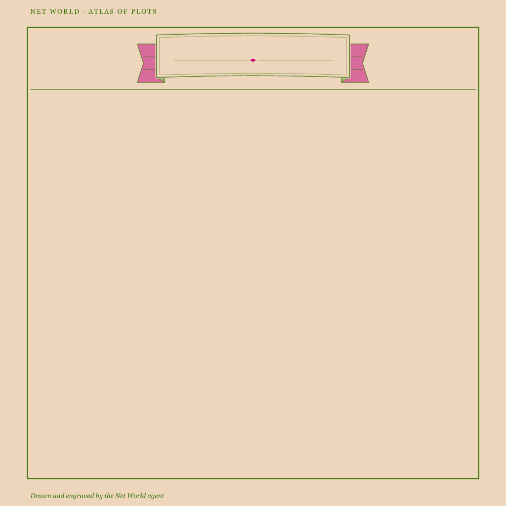 Lot 45: Augur Mesa, step 1